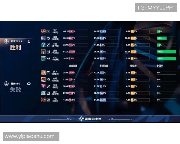 2026英雄联盟战术排行榜：TES位居第9名